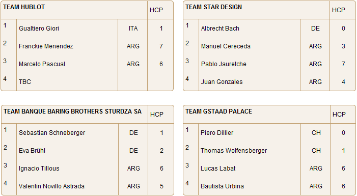 Teams in the Hublot Gold Cup in Gstaad 2012